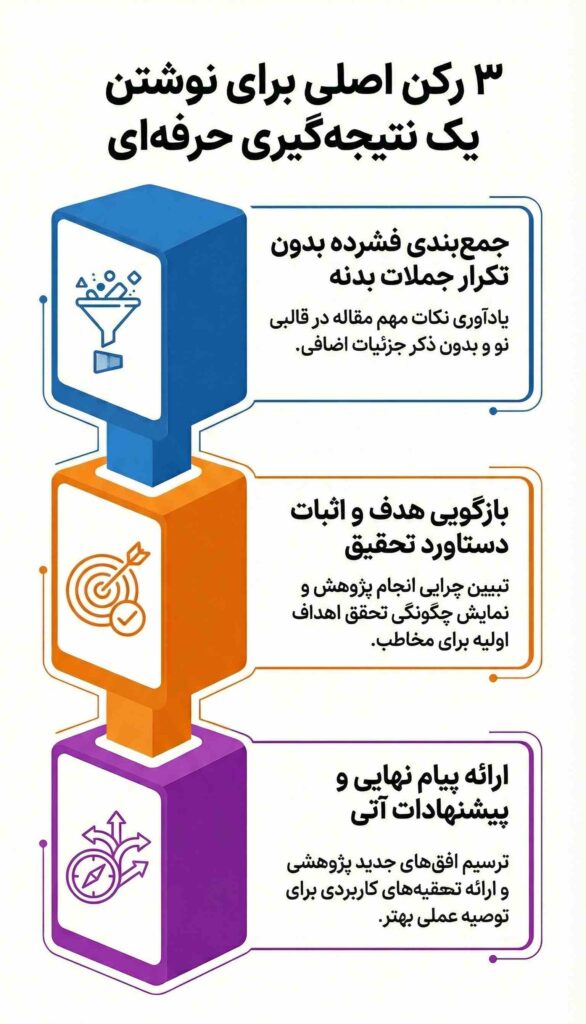 ارکان اصلی برای نوشتن یک نتیجه گیری اصولی