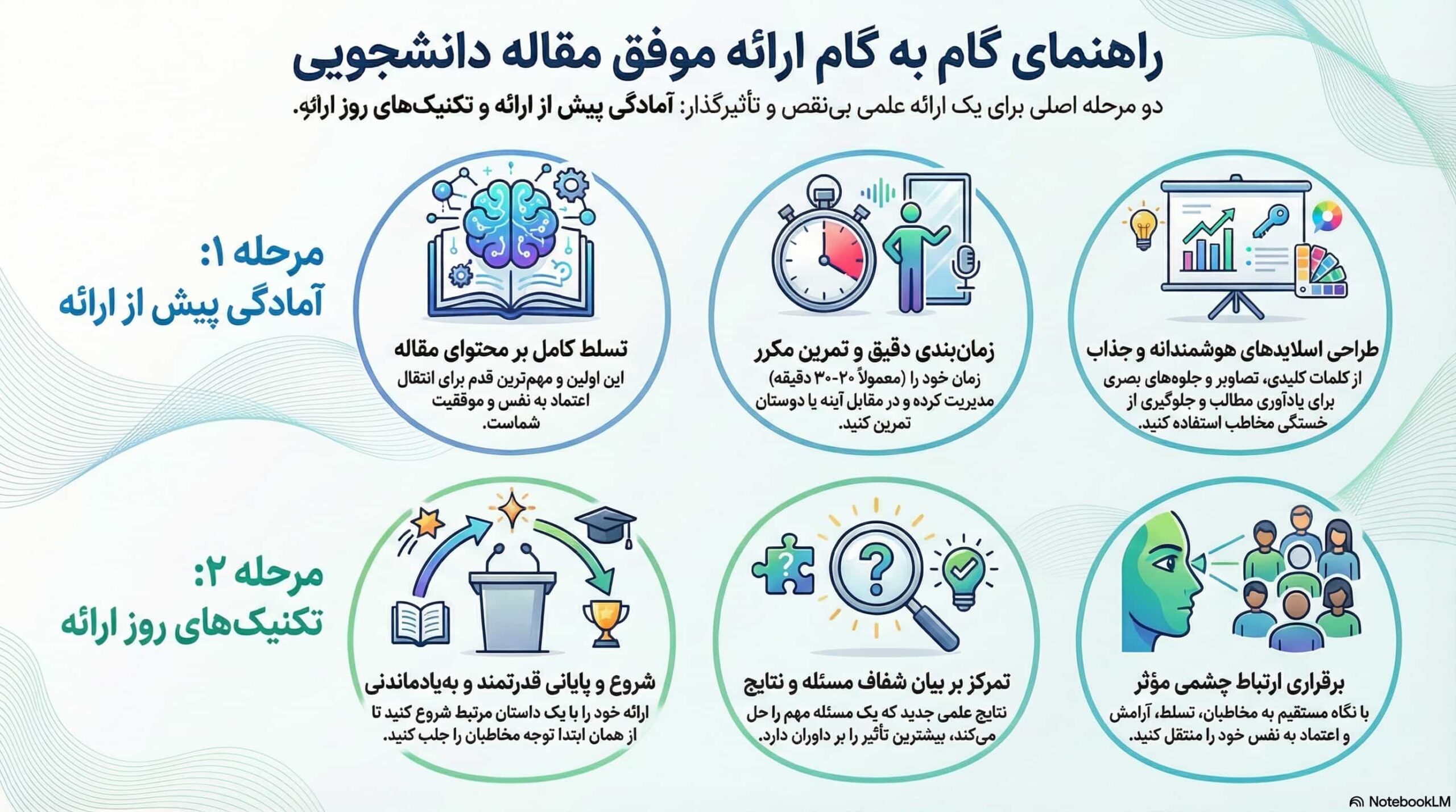 نحوه ارائه مقاله دانشجویی