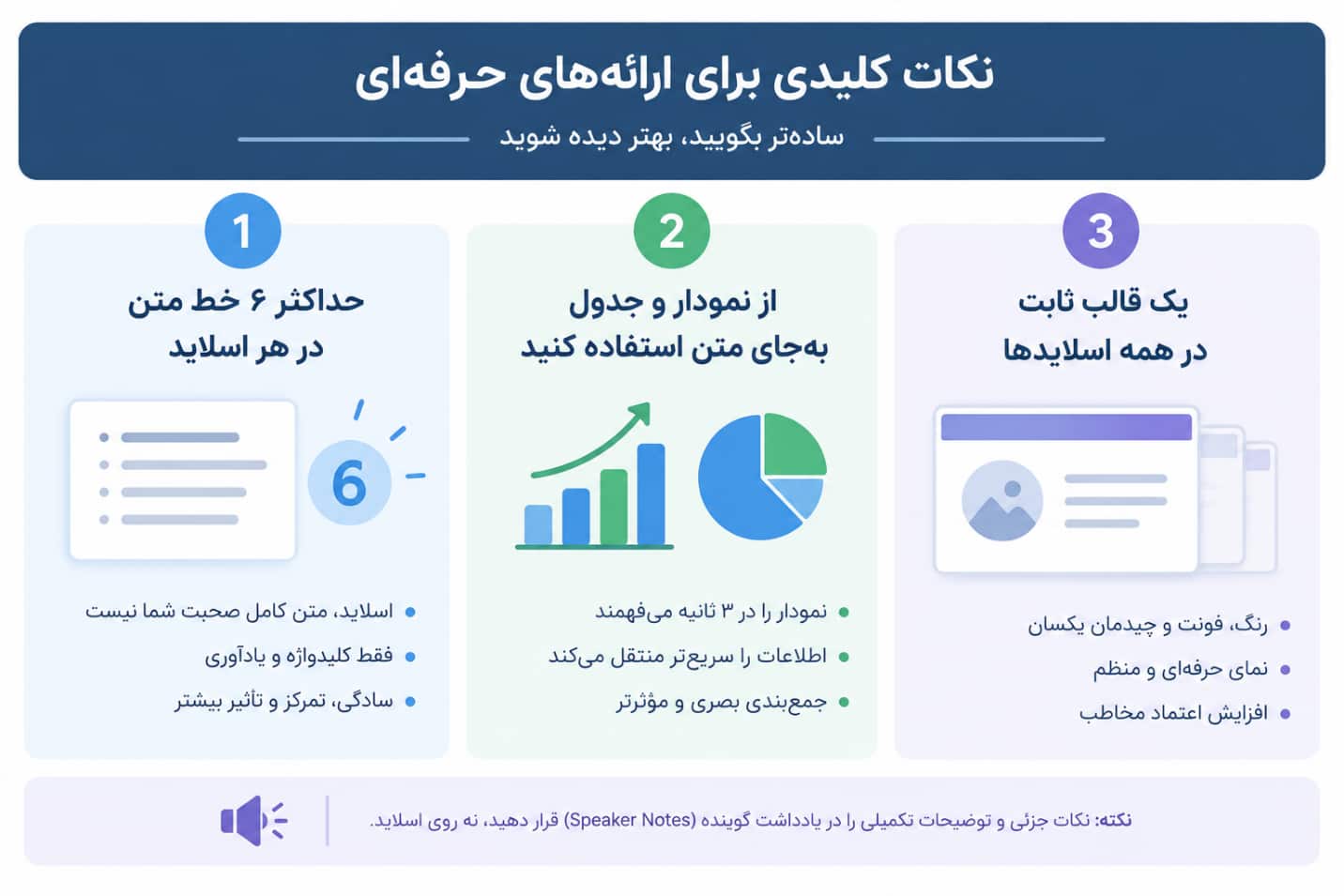 نحوه ارائه مقاله دانشجویی