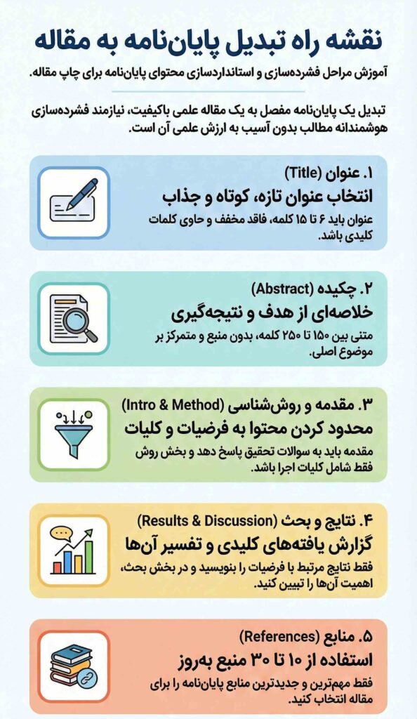 آموزش گام به گام استخراج مقاله از پایان نامه