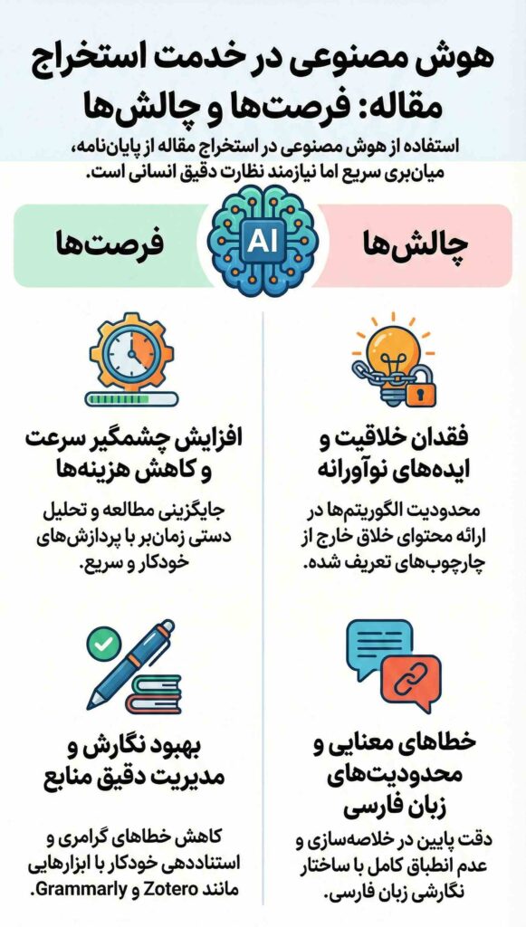 استخراج مقاله با هوش مصنوعی