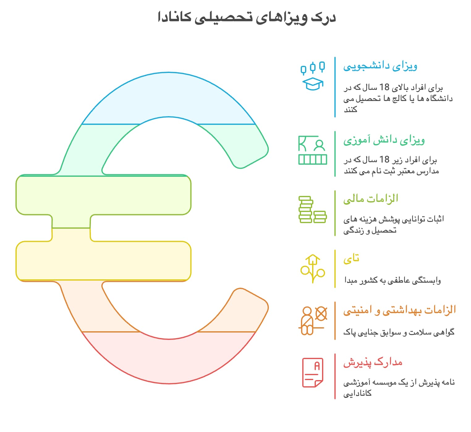 شرایط گرفتن ویزای تحصیلی کانادا