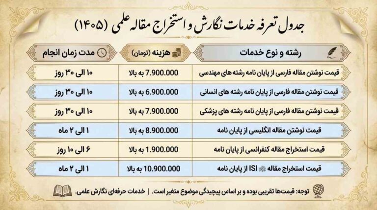 هزینه تبدیل پایان نامه به مقاله