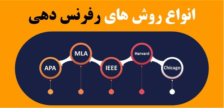روش های رفرنس دهی پر کاربرد و مهم