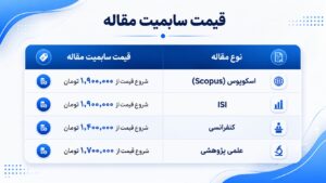 قیمت سابمیت مقاله