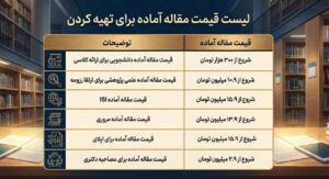 قیمت مقاله آماده