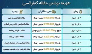 هزینه نوشتن مقاله کنفرانسی۱