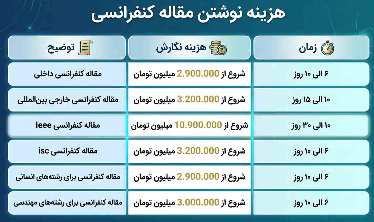 هزینه نوشتن مقاله کنفرانسی۱