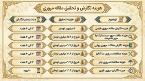 هزینه نگارش مقاله مروری
