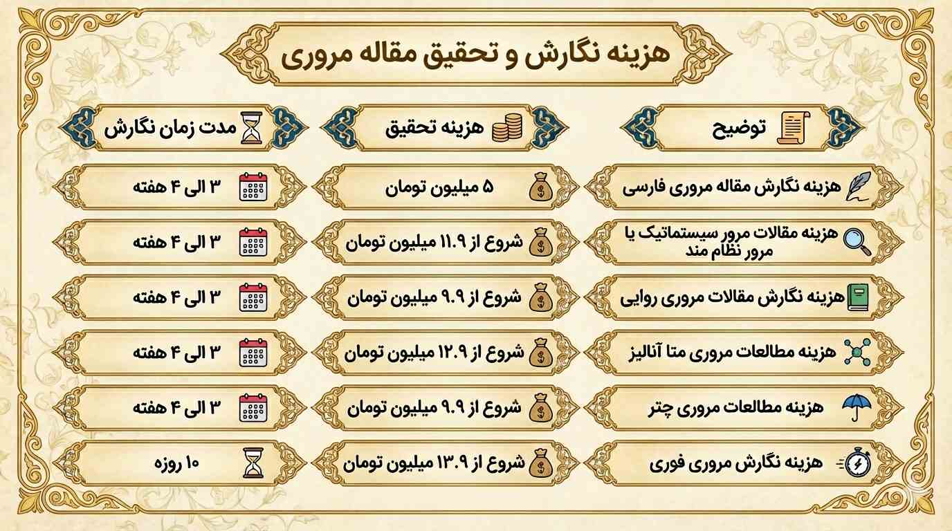 هزینه نگارش مقاله مروری