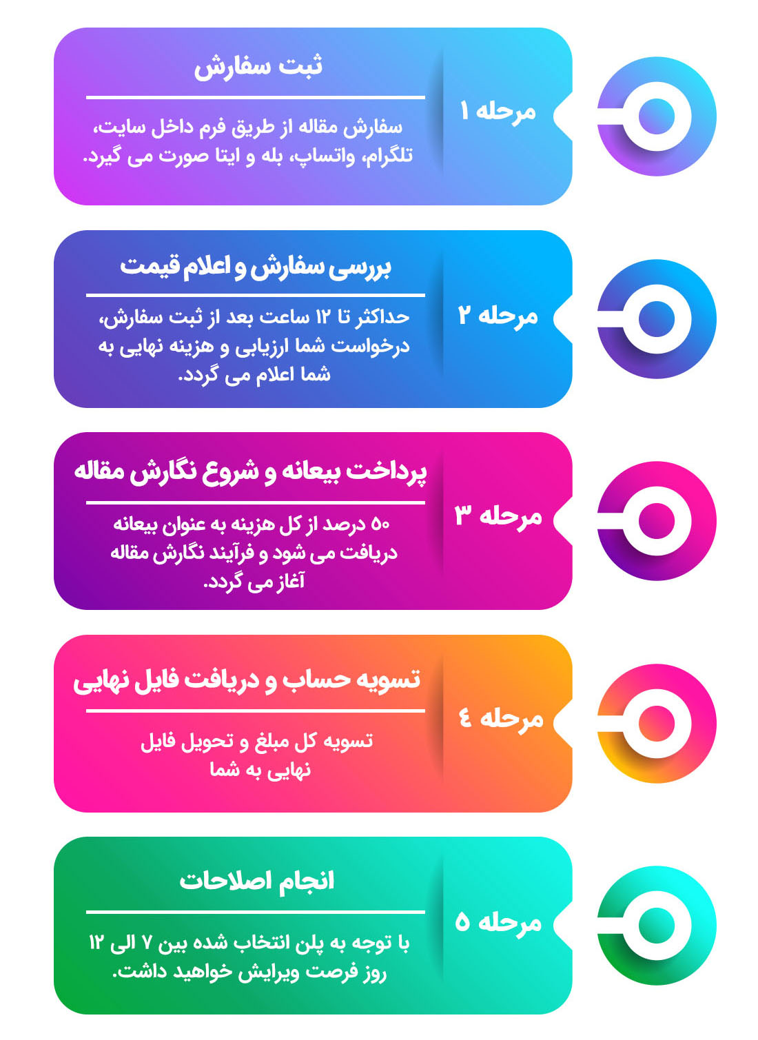 درخواست سایتیشن
