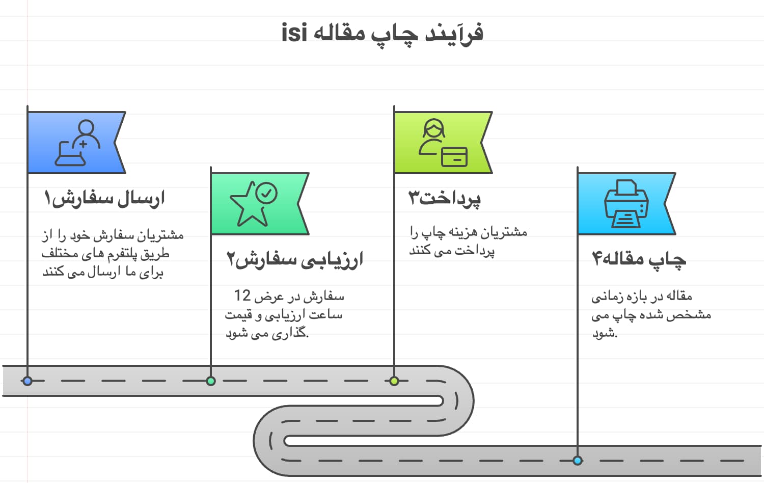 چاپ مقاله ISI