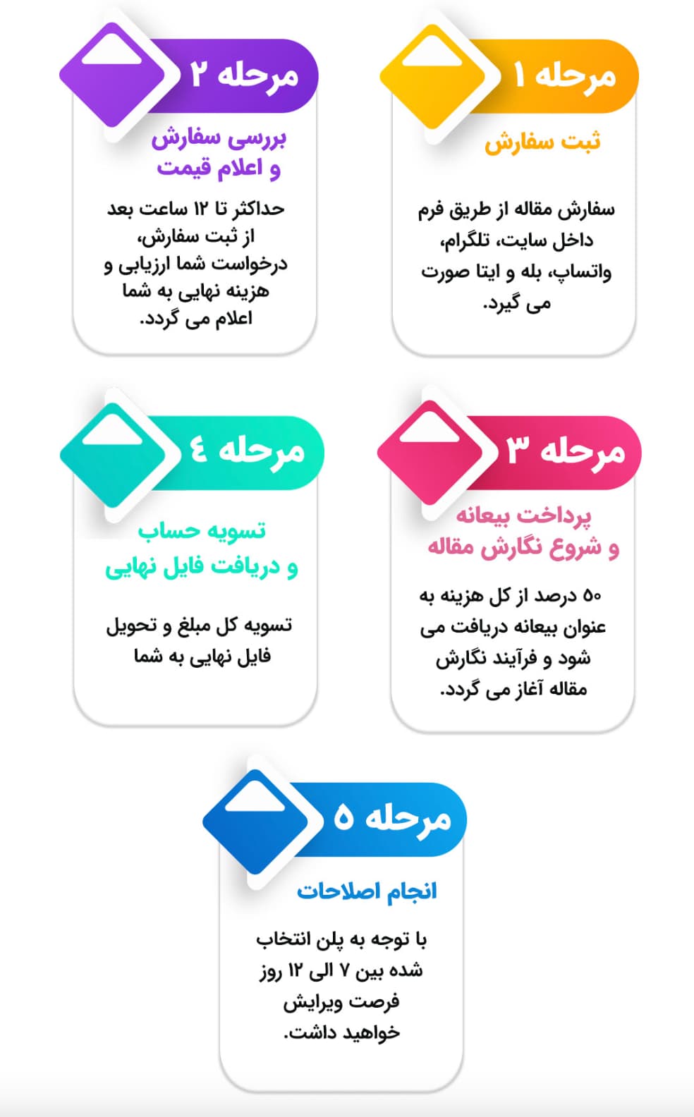 انجام سمینار برق