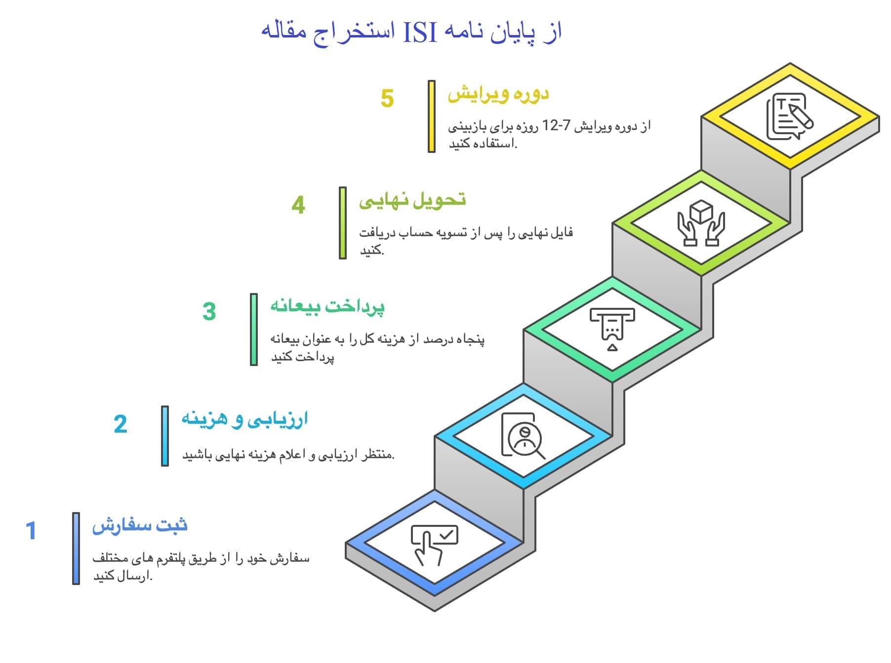 استخراج مقاله ISI از پایان نامه