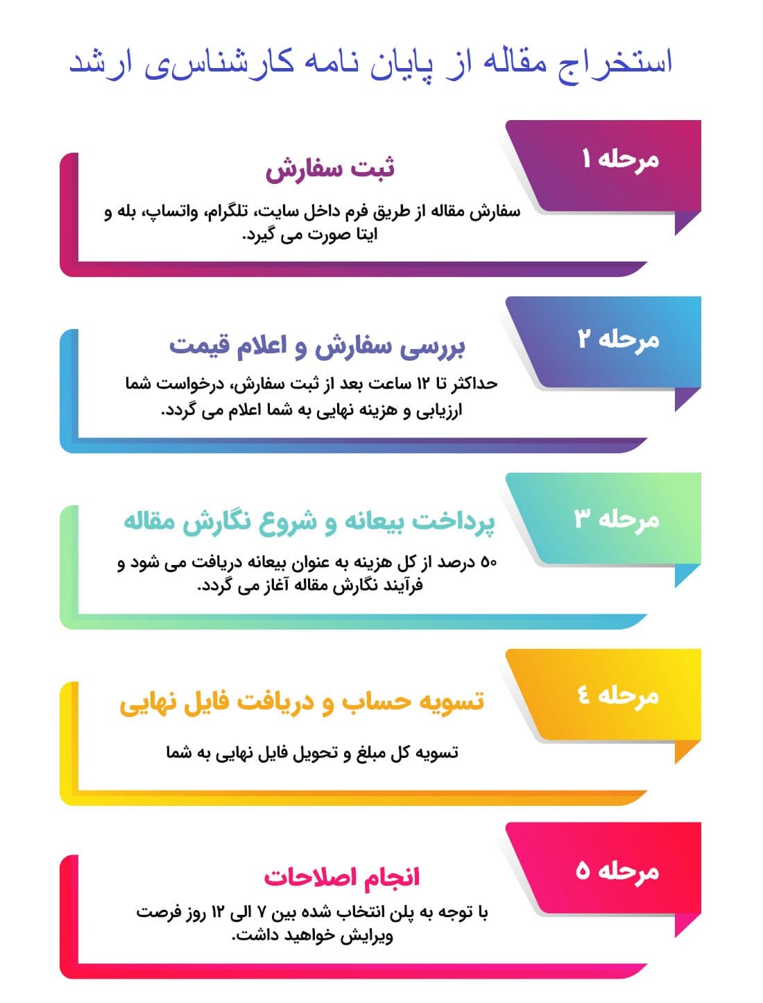 استخراج مقاله از پایان نامه کارشناسی ارشد