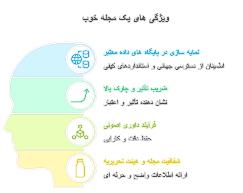 ویژگی های یک مجله خوب