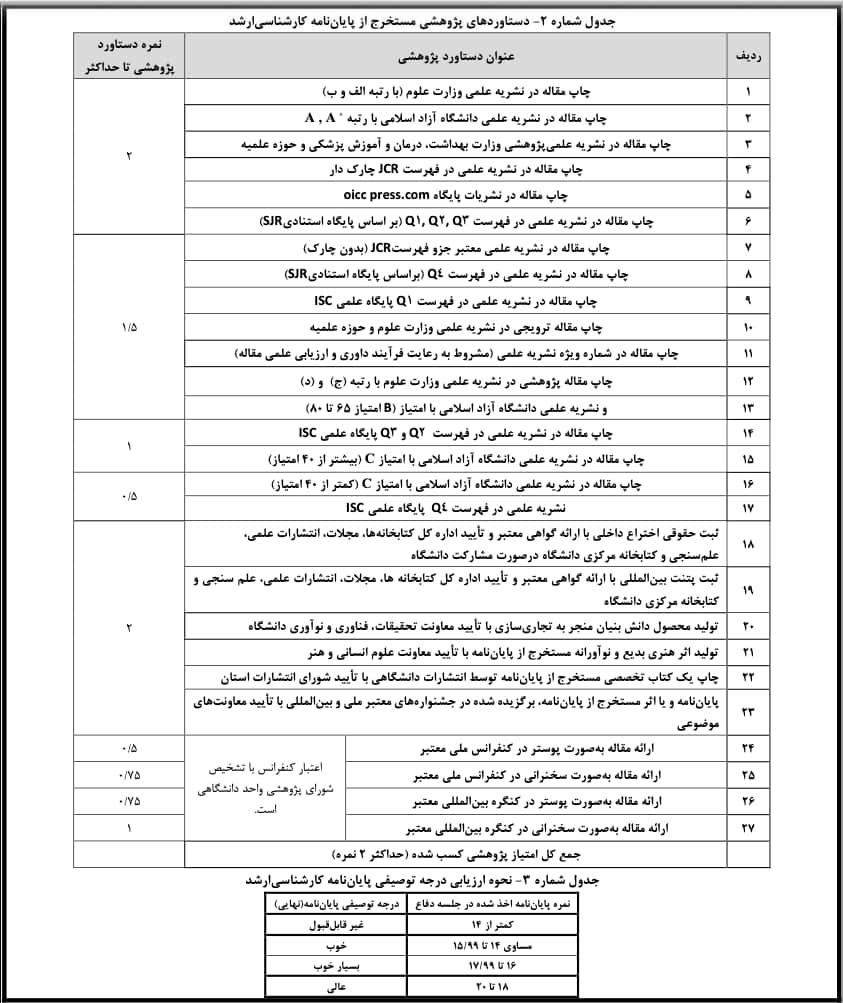 جدول امتیازات