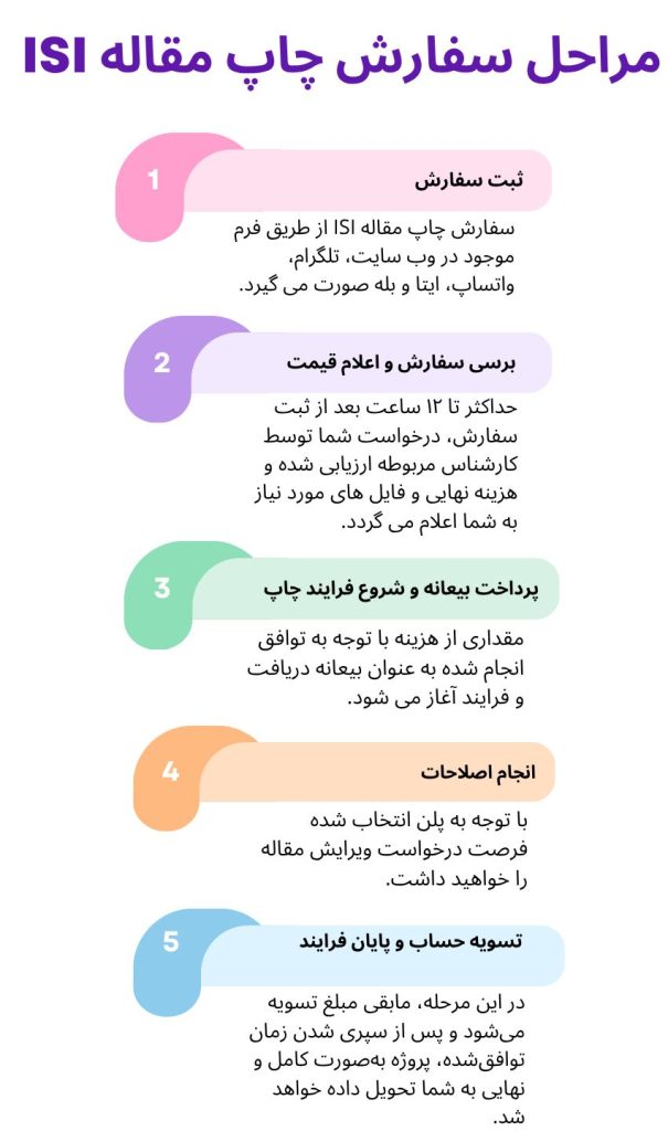 سفارش چاپ مقاله isi