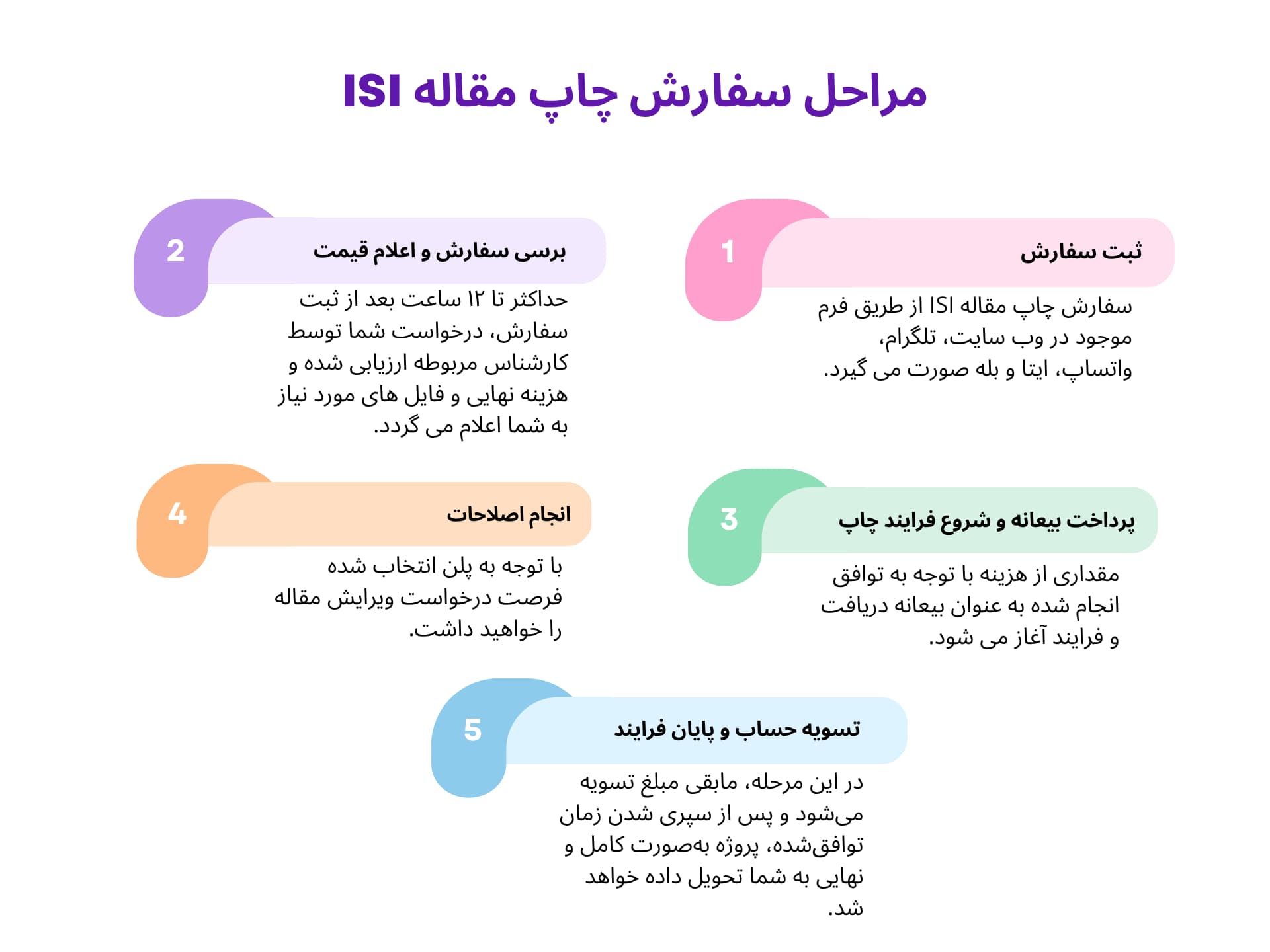 چاپ مقاله isi