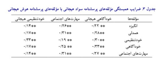 استانداردهای نگارشی و ظاهری