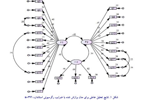 استانداردهای نگارشی و ظاهری