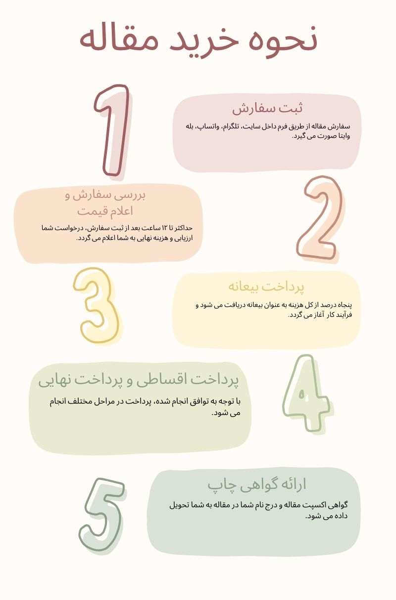 نحوه خرید مقاله