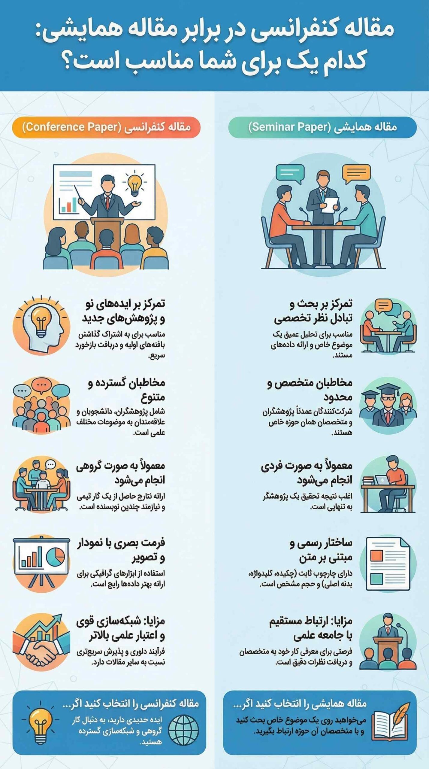 تفاوت مقاله کنفرانسی و همایشی