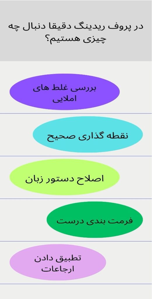 در پروف ریدینگ دقیقاً دنبال چه چیزی هستیم؟ 