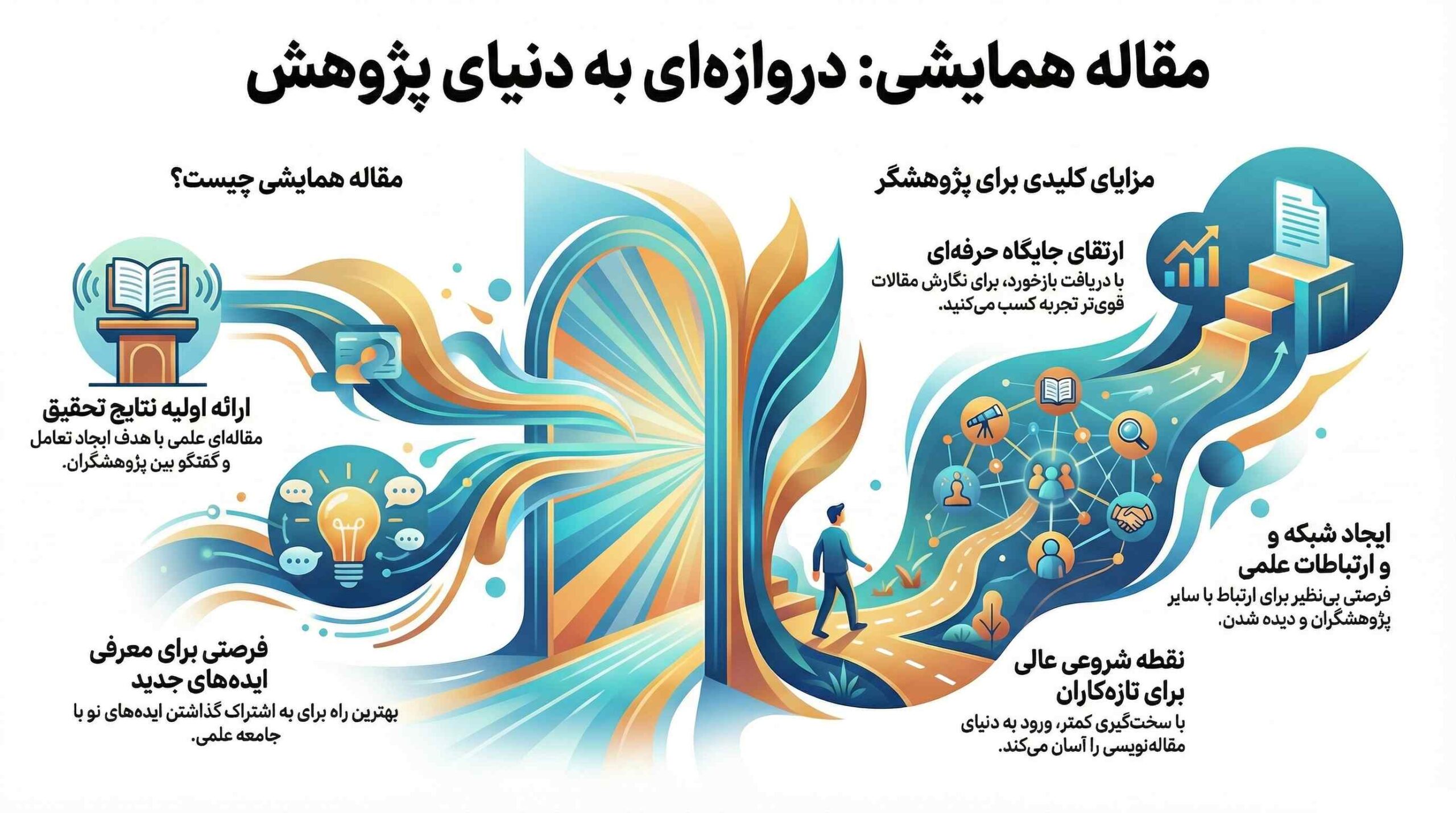 مقاله همایشی چیست
