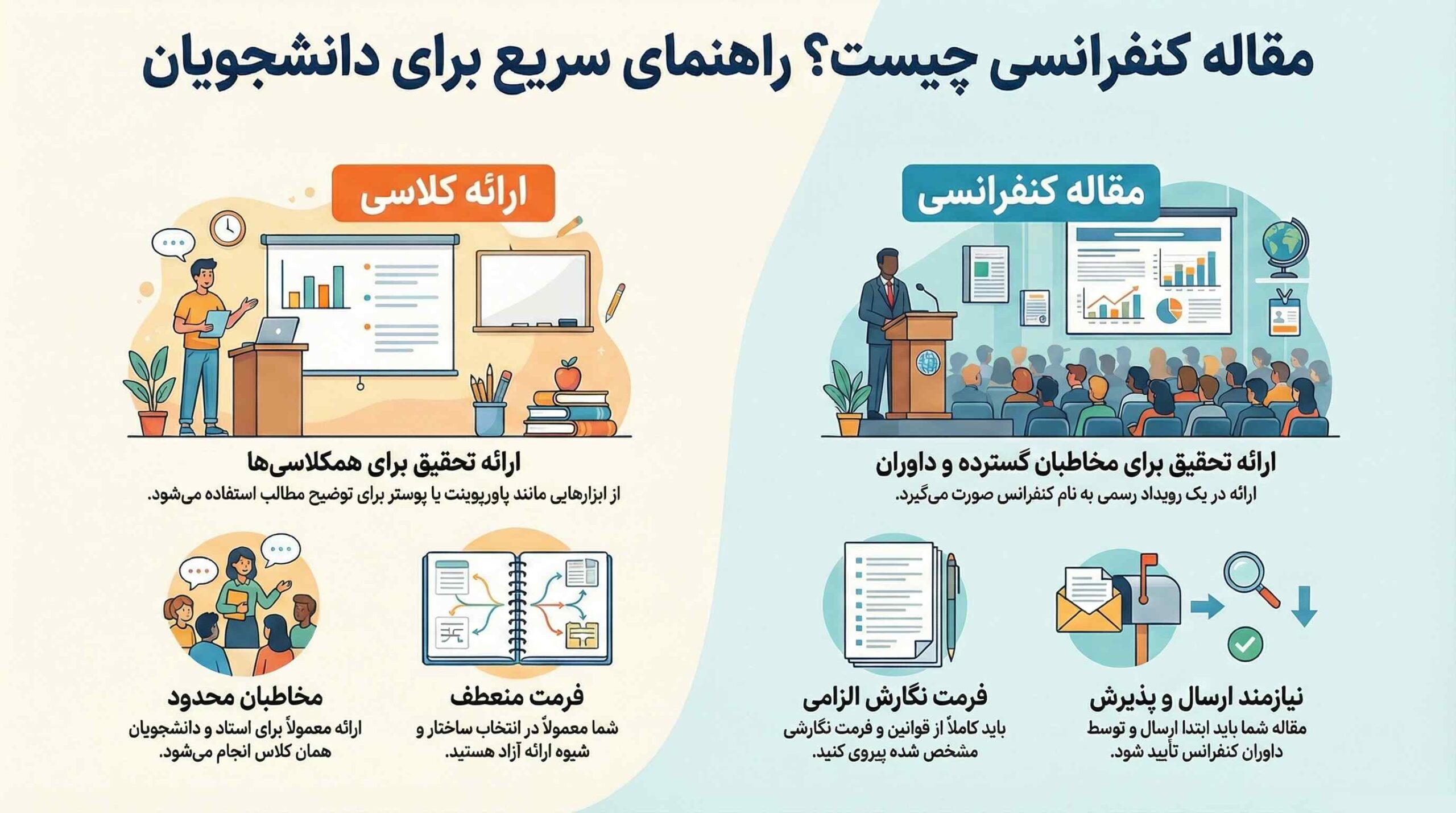 مقاله کنفرانسی چیست