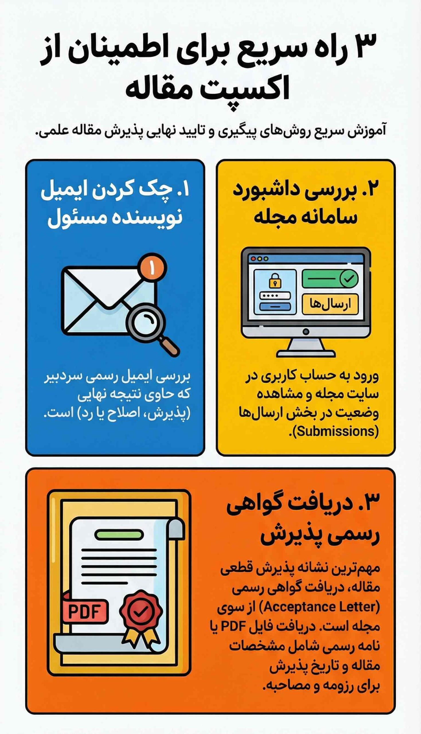 از کجا بدانیم که مقاله اکسپت شده است؟