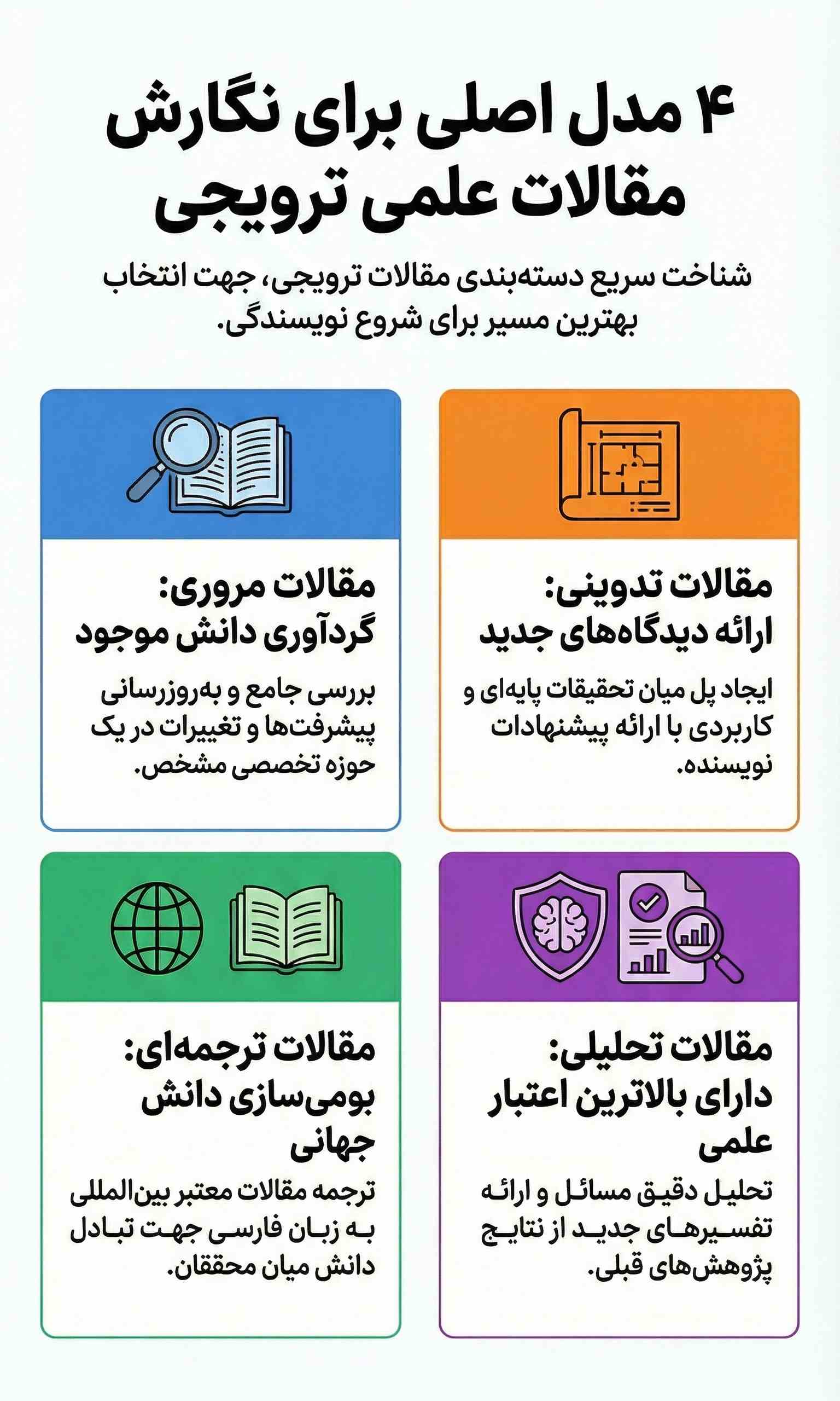 انواع مقالات علمی ترویجی