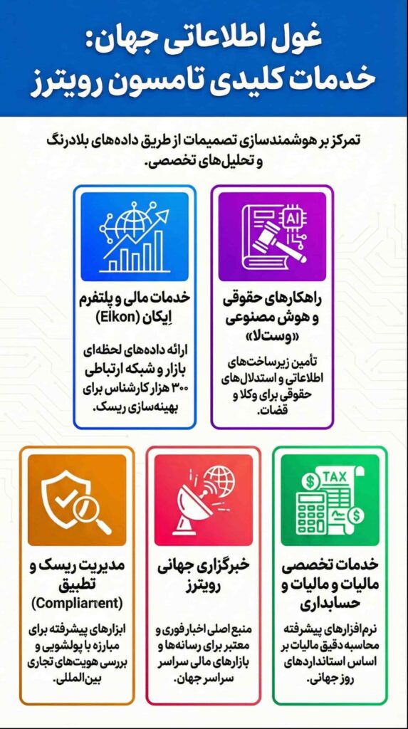 خدمات تامسون رویترز