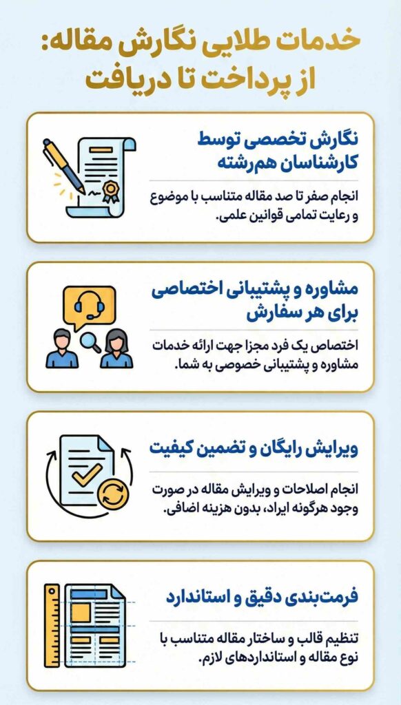 خدماتی که بعد از پرداخت هزینه مقاله نویسی دریافت می کنید