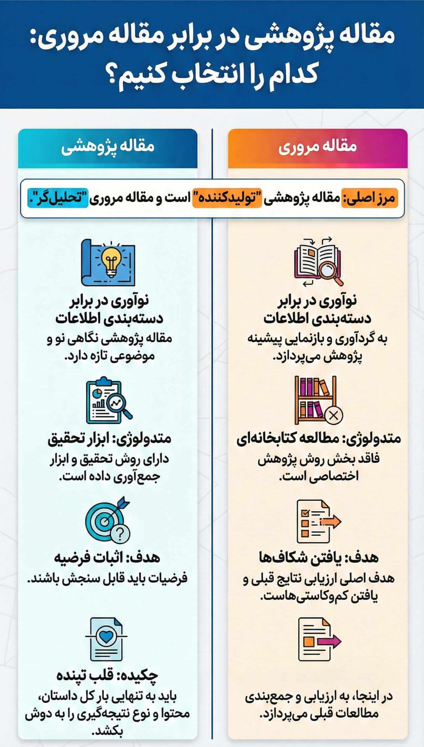 درک تفاوت مقاله پژوهشی و مروری