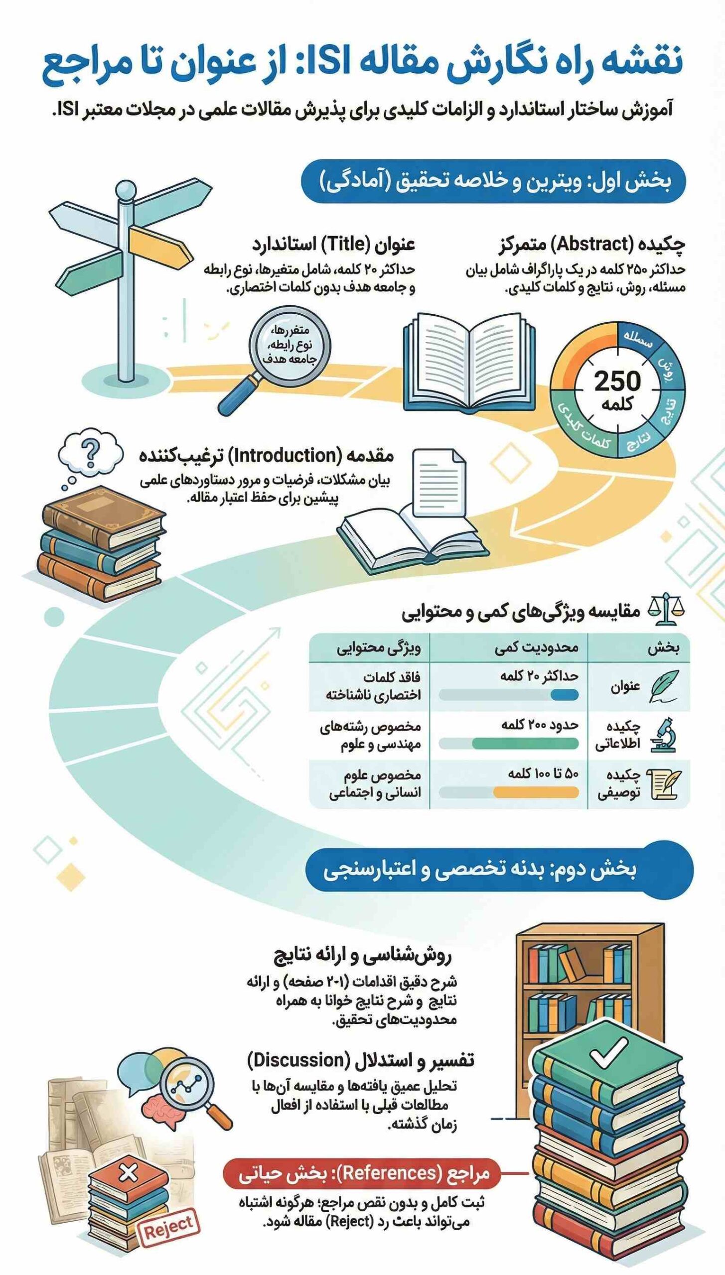 ساختار isi