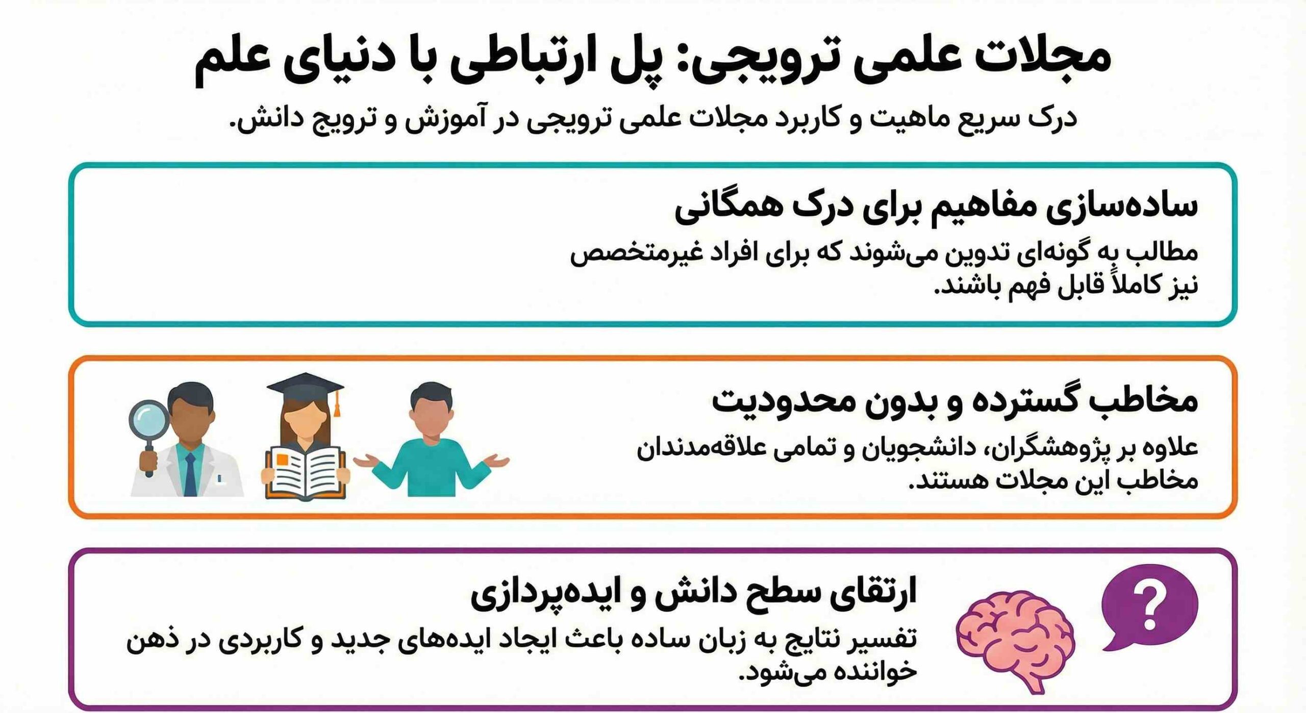 ویژگی‌های اصلی مجلات علمی ترویجی