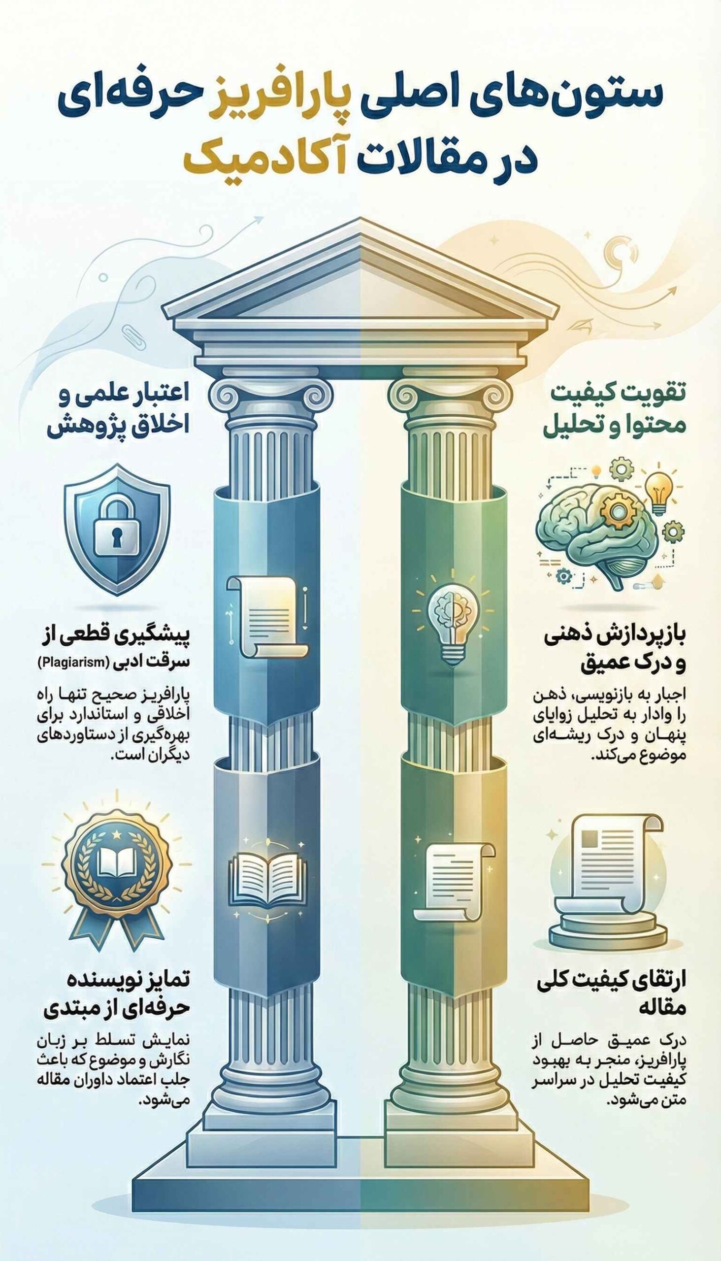 پارافریز مقاله