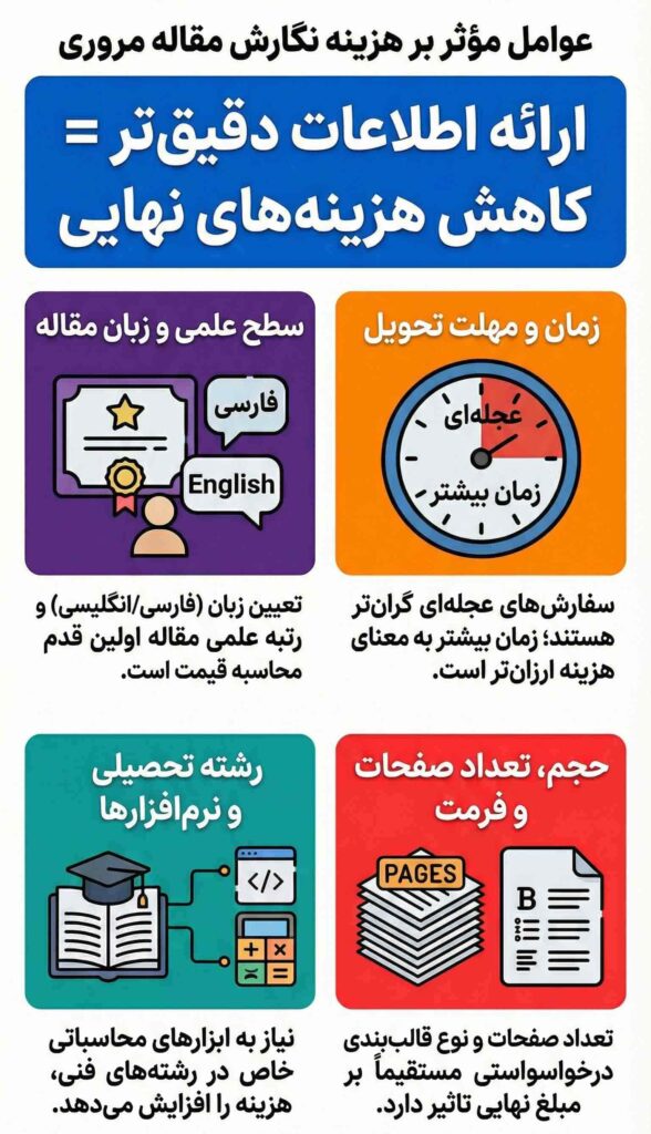 چه عواملی بر هزینه نگارش مقاله مروری تاثیر گذار است؟