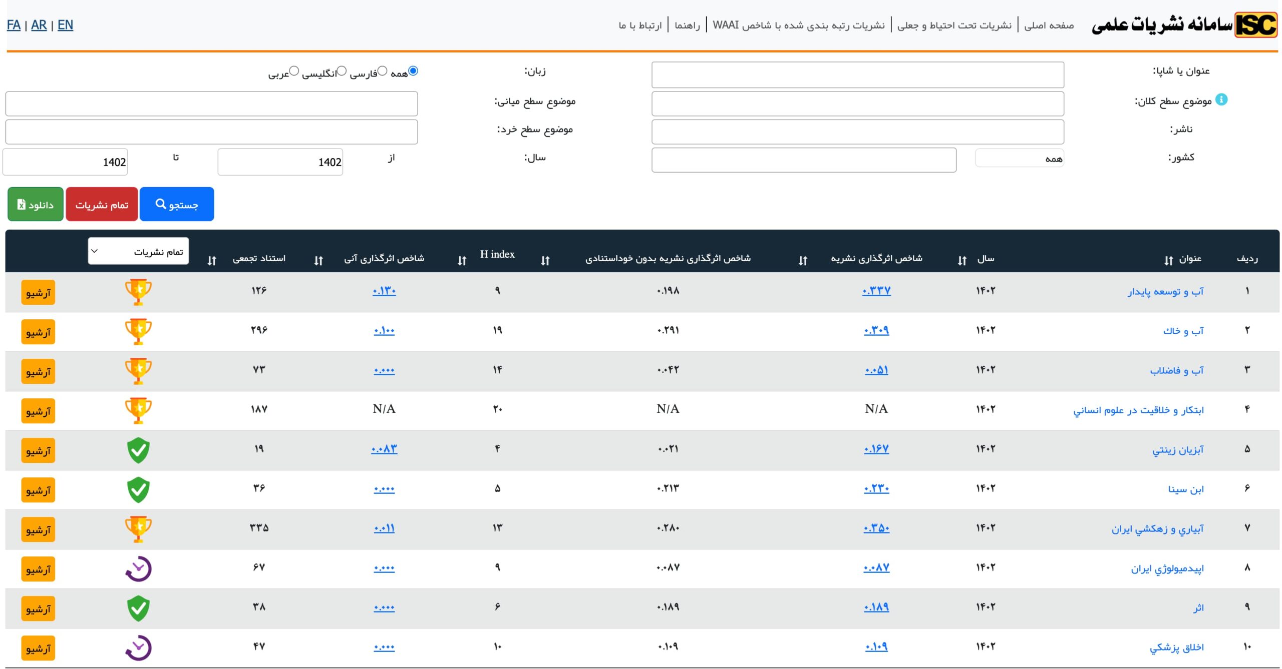 چه مقالاتی در ISC نمایه می شوند؟