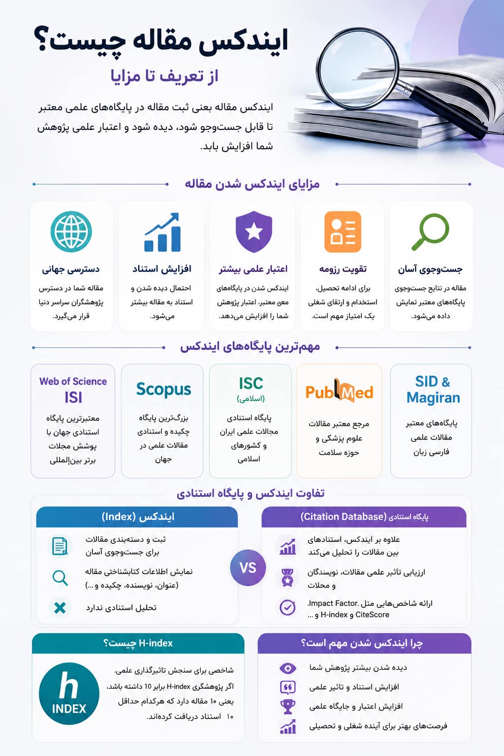 ایندکس مقاله چیست؟