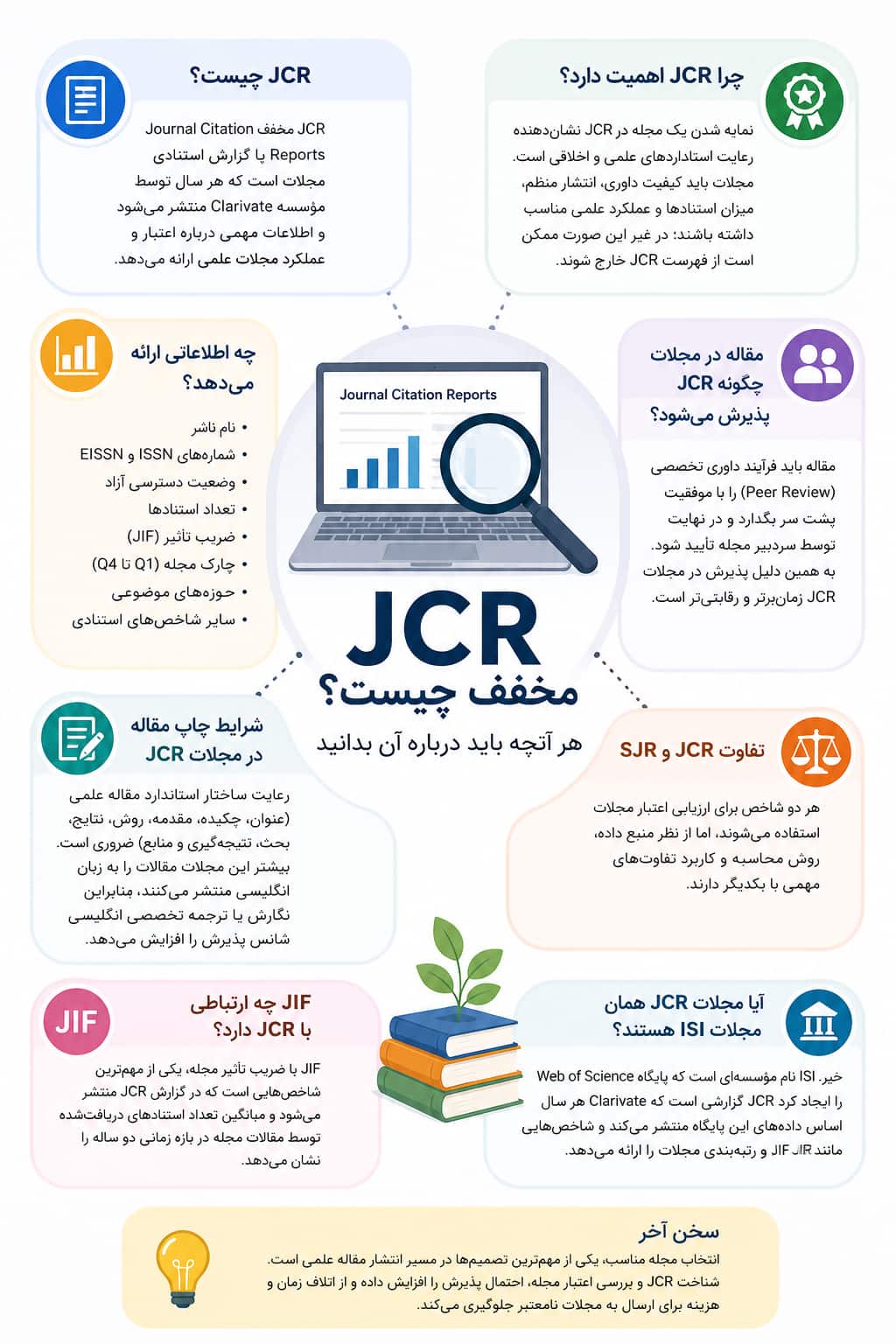 JCR مخفف چیست؟