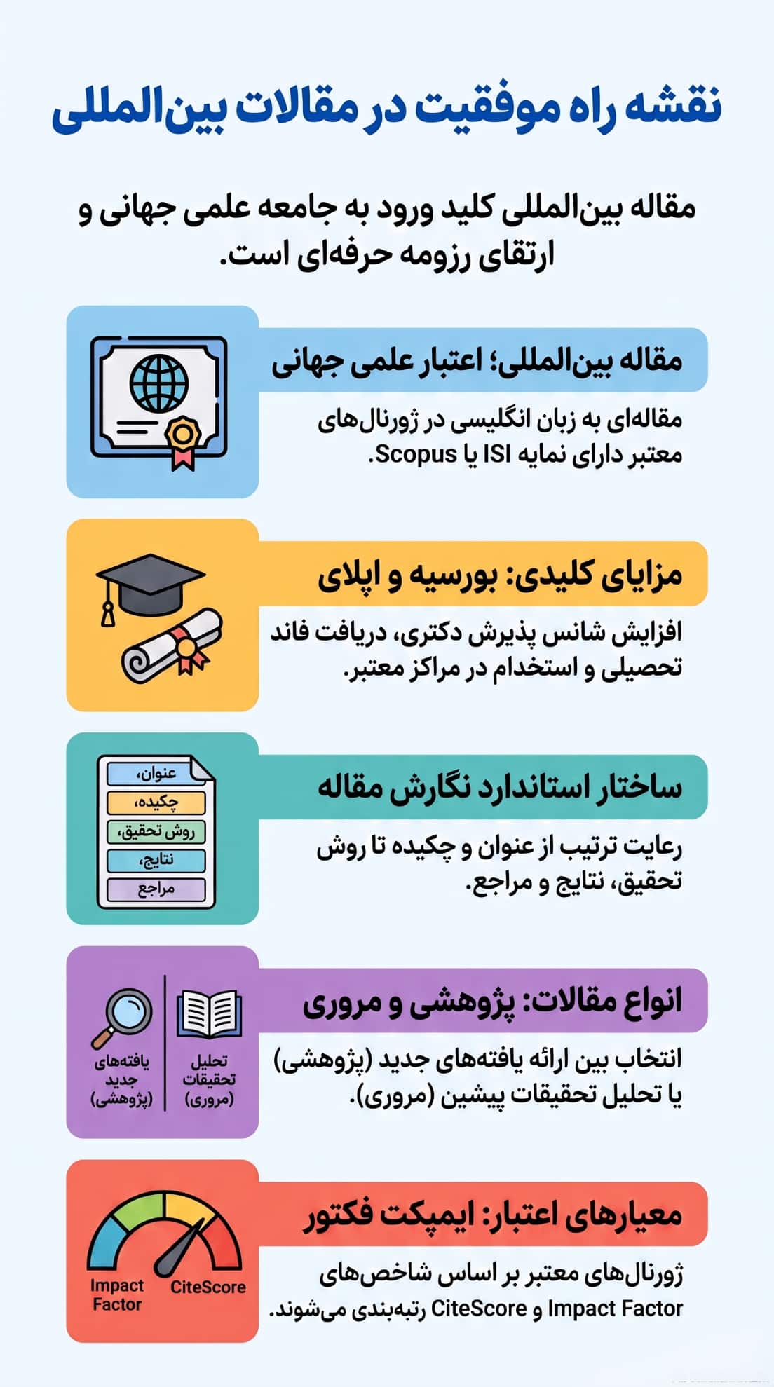 موفقیت در مقاله بین المللی