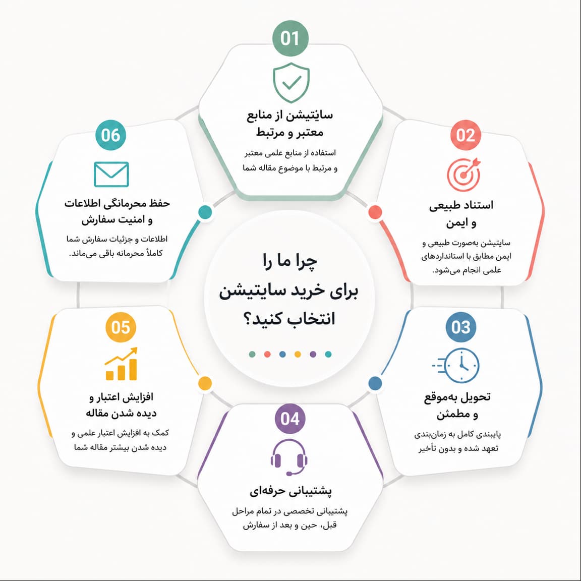 چرا ما برای خرید سایتیشن مناسب هستیم؟