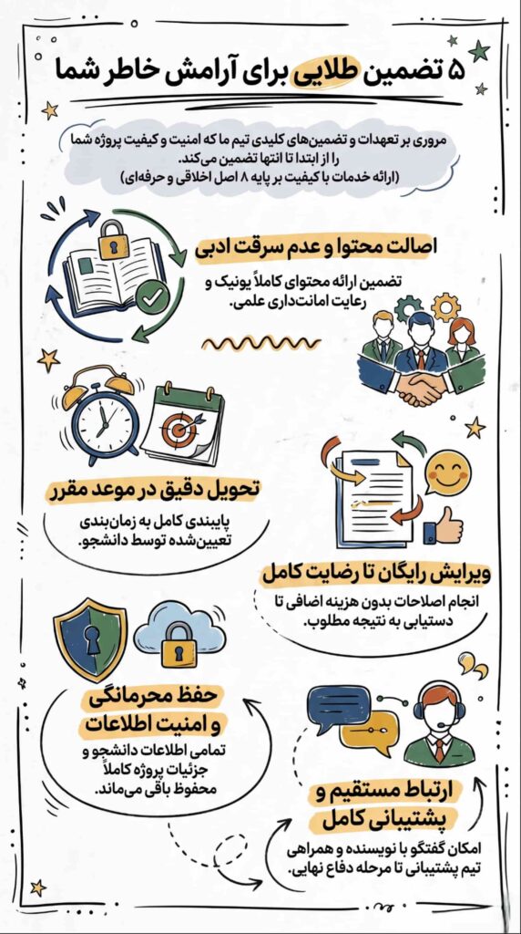 تعهد ما در انجام مقاله روانشناسی