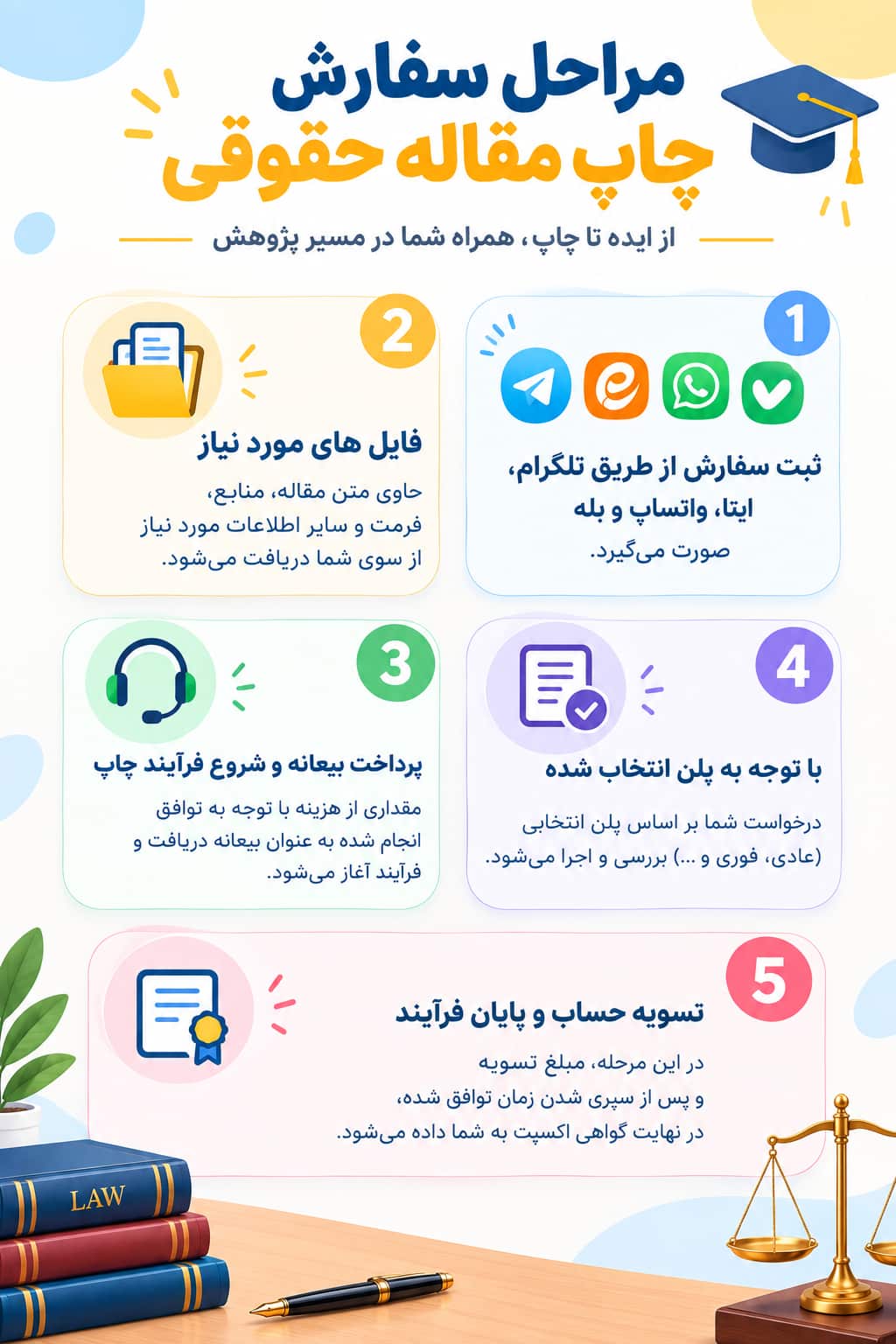 سفارش چاپ مقاله حقوق