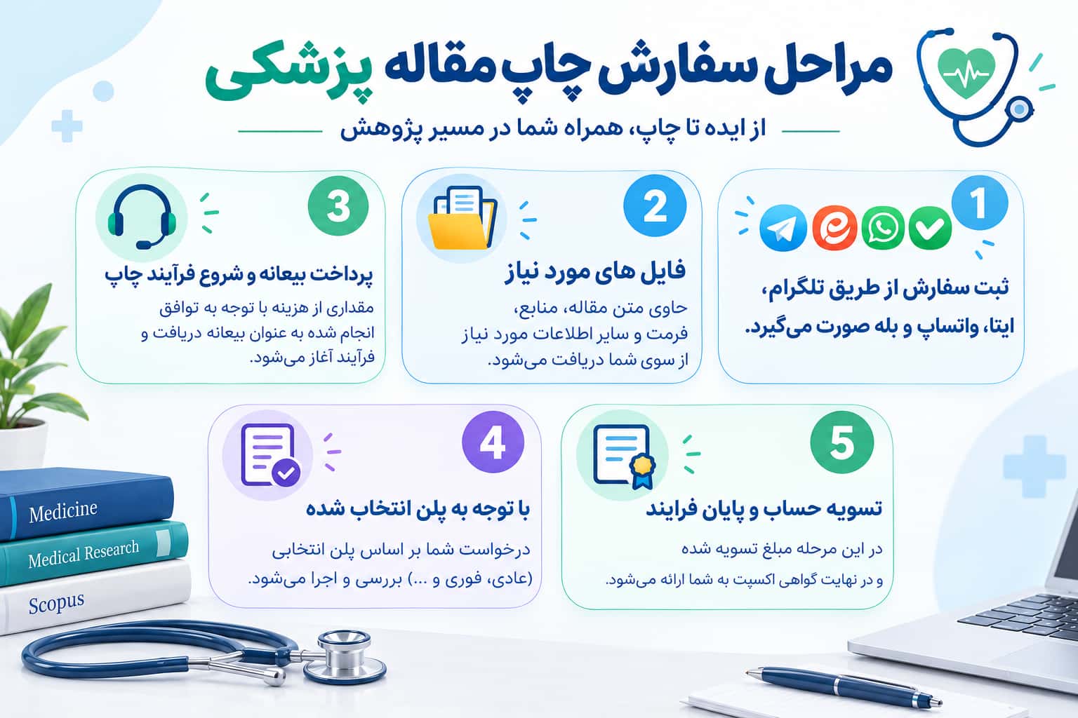 سفارش چاپ مقاله پزشکی