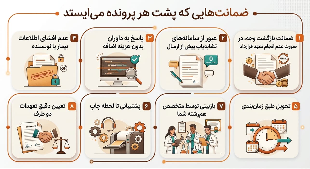 ضمانت هایی که پشت هر مقاله می ایستد