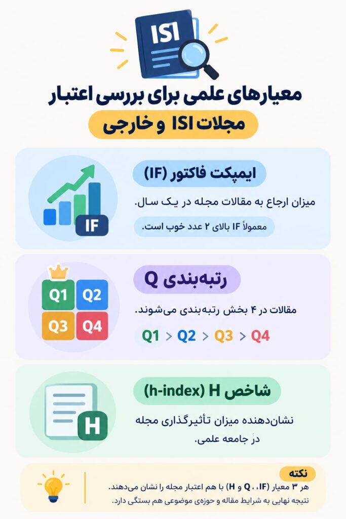 معیارهای علمی برای بررسی اعتبار مجلات ISI و خارجی