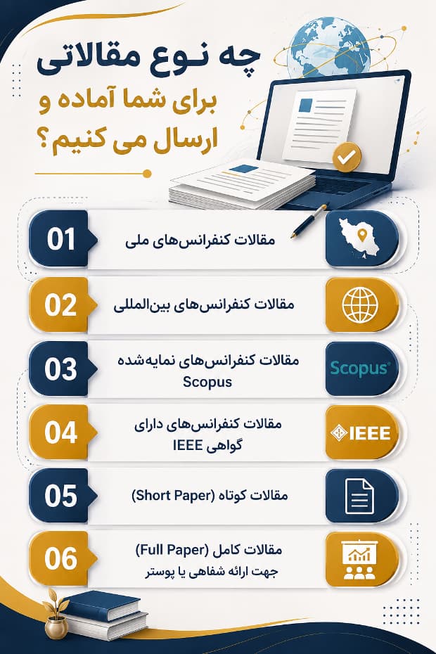 مقالات کنفرانسی تحت پوشش